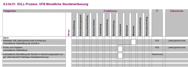 8.0.04.01. GFB monatliche Stundenerfassung