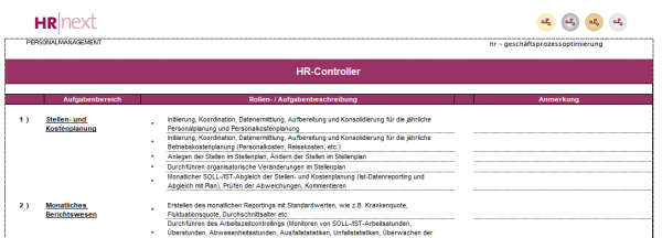 Rollen-/Aufgabenbeschreibung HR-Controller