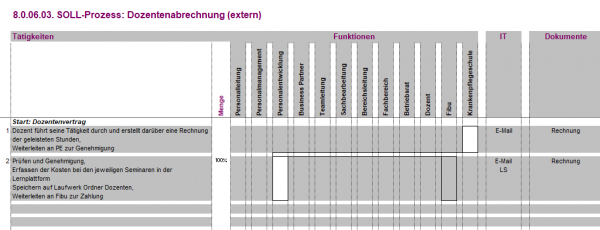 8.0.06.03. Dozentenabrechnung (extern) BPV