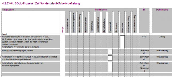 4.1.02.03. Sonderurlaub Arbeitsbefreiung