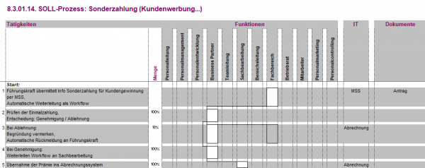 8.3.01.14. Sonderzahlung (Kundenwerbung....)