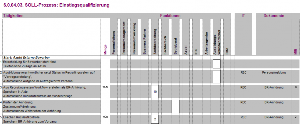 6.0.04.02. Einstiegsqualifizierung