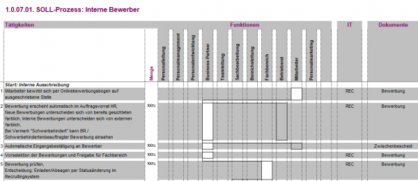 1.0.08.01. Interne Bewerber