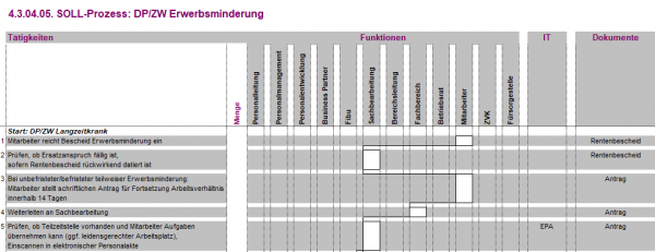 4.1.04.05. Erwerbsminderung