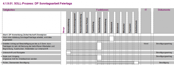 4.1.08.01. Sonntagsarbeit Feiertags