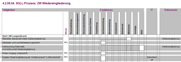 4.1.04.04. Wiedereingliederung