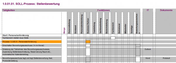 1.0.01.01. Stellenbewertung