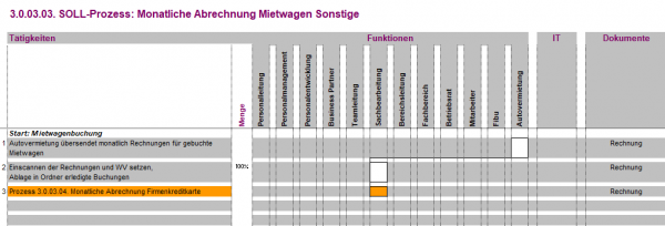 3.0.03.03. Monatliche Abrechnung Mietwagen Sonstige