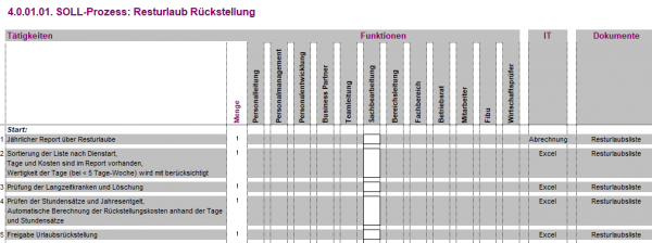 4.0.01.01. Resturlaub Rückstellung