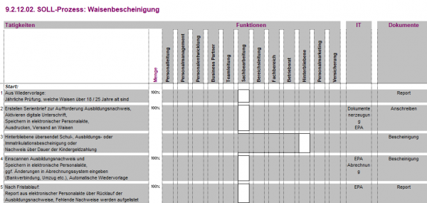 9.2.12.02. Waisenbescheinigung