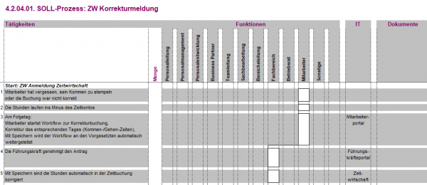 4.1.03.01. Korrekturmeldung