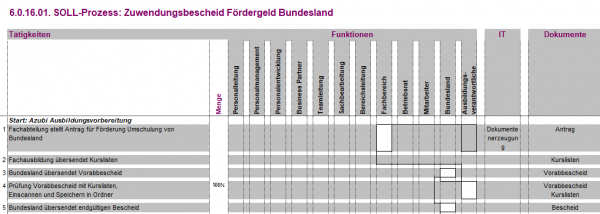 6.0.16.01. Förderung Bundesland