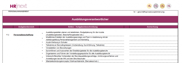 Rollen-/Aufgabenbeschreibung Ausbildungsverantwortlicher