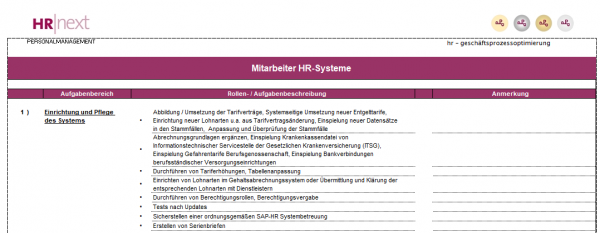 Rollen-/Aufgabenbeschreibung Mitarbeiter HR-Systeme