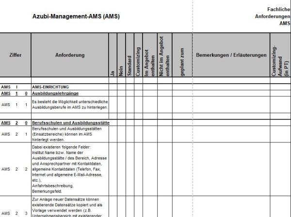 Fachanforderungen Azubi-Management