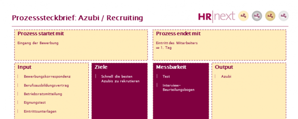 Prozesssteckbrief Azubi / Recruiting