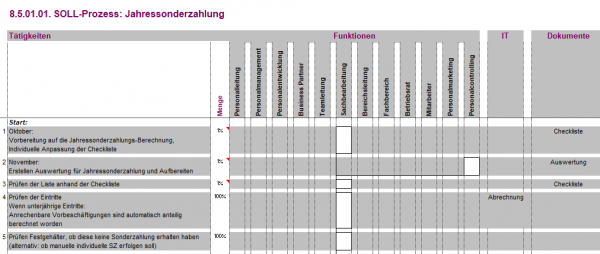 8.5.01.01. Jahressonderzahlung