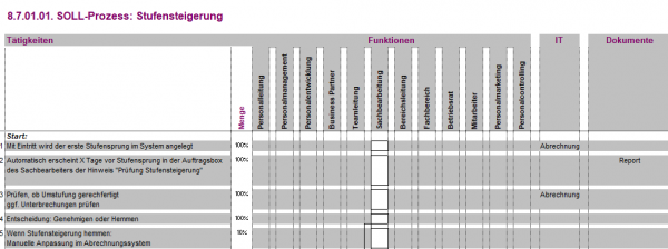 8.7.01.01. Stufensteigerung