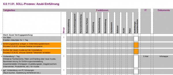 6.0.11.01. Azubi Einführung