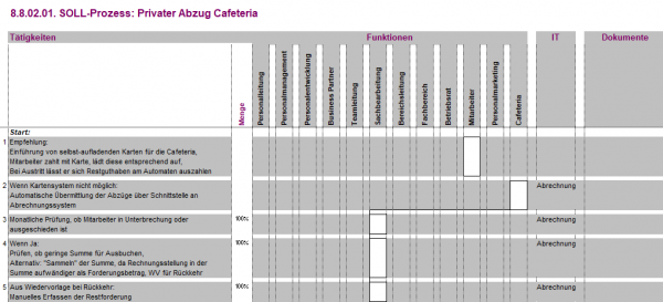 8.8.02.01. Privater Abzug Cafeteria