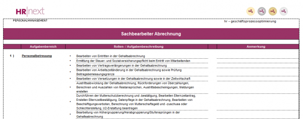 Rollen-/Aufgabenbeschreibung Sachbearbeitung Abrechnung