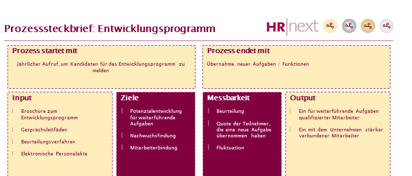 HRnext Prozesssteckbrief Entwicklungsprogramm | P3-Portal