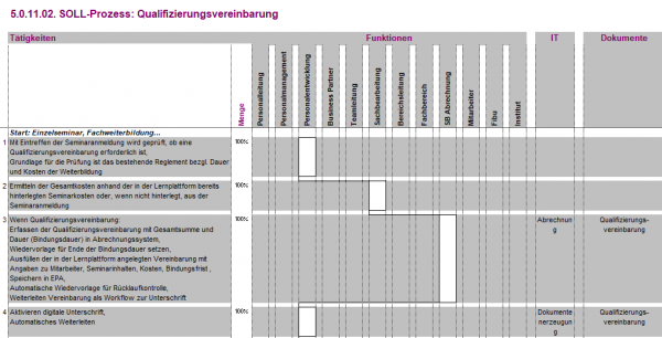 5.0.11.02. Qualifizierungsvereinbarung