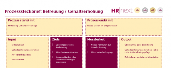 Prozesssteckbrief Betreuung / Gehaltserhöhung