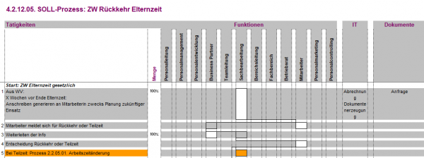 4.2.12.05. ZW Rückkehr Elternzeit BPV