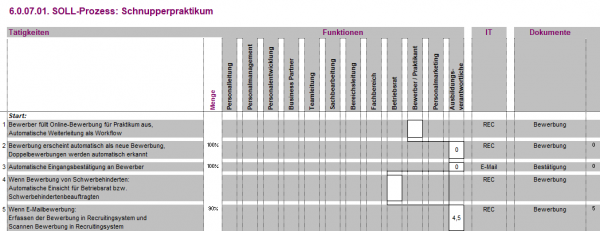 6.0.07.01. Schnupperpraktikum