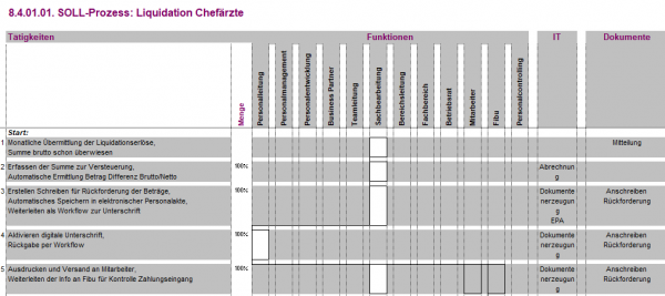 8.4.01.01. Liquidation Chefärzte