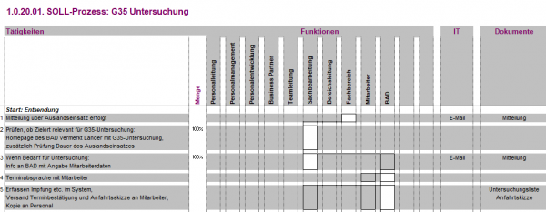 1.0.22.04. G35 - Untersuchung