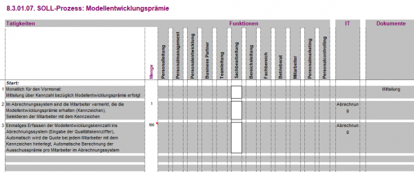 8.3.01.07. Modellentwicklungsprämie