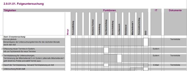 2.9.01.01. Folgeuntersuchung