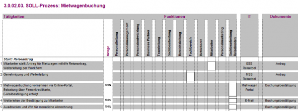 3.0.02.03. Mietwagenbuchung