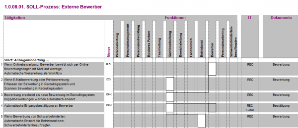 1.0.10.01. Externe Bewerber