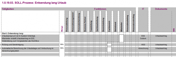 1.0.19.03. Entsendung lang Urlaub BPM