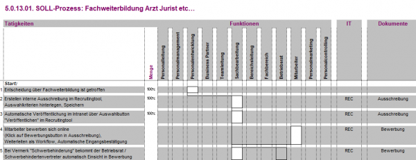 5.0.13.01. Fachweiterbildung Arzt Jurist etc.