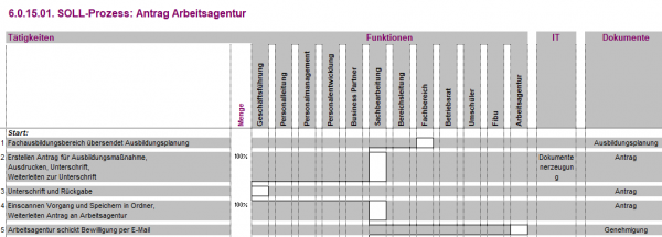 6.0.15.01. Antrag Arbeitsagentur