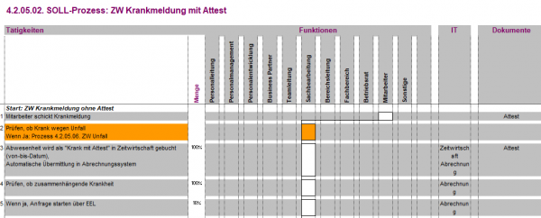 4.1.04.02. Krankmeldung mit Attest