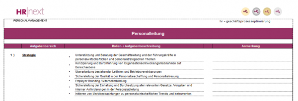 Rollen-/Aufgabenbeschreibung Personalleitung