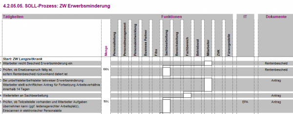 4.2.05.05. ZW Erwerbsminderung BPV