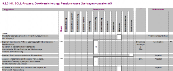 9.2.01.01. Direktversicherung / Pensionskasse übertragen vom alten AG BPM