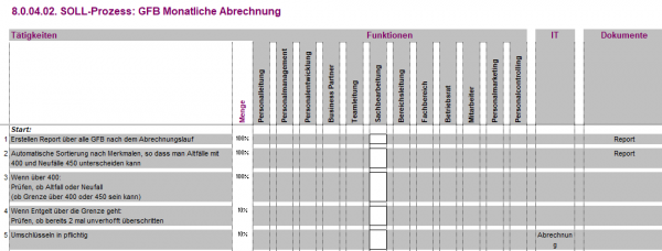 8.0.04.02. GFB monatliche Abrechung