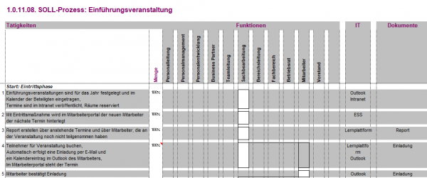 1.0.14.01. Einführungsveranstaltung