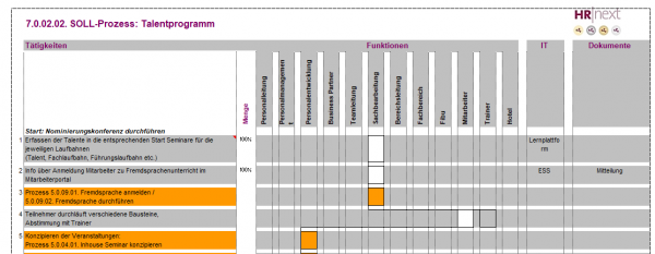 7.0.02.02. Talentprogramm