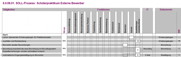 6.0.08.01. Schülerpraktikum