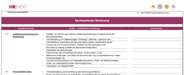 Rollen-/Aufgabenbeschreibung Sachbearbeitung Betreuung