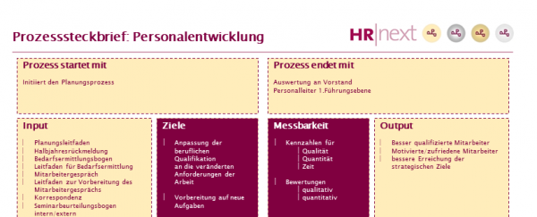 Prozesssteckbrief Personalentwicklung