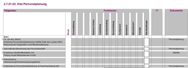 2.7.01.02. Kita Personalplanung